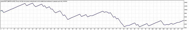 Click to Enlarge

Name: TesterGraph.jpg
Size: 53 KB