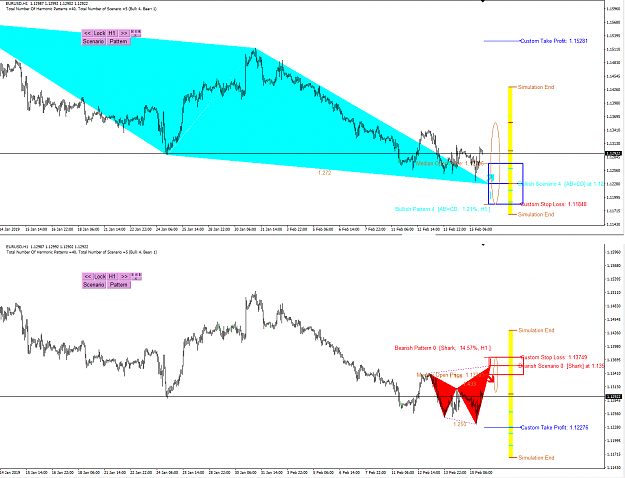 Click to Enlarge

Name: Harmonic Pattern Scenario Planner  - EURUSD S1549.png
Size: 68 KB