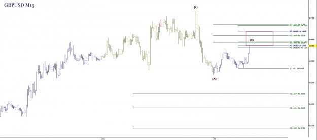 Click to Enlarge

Name: GBPUSD M15.jpg
Size: 56 KB