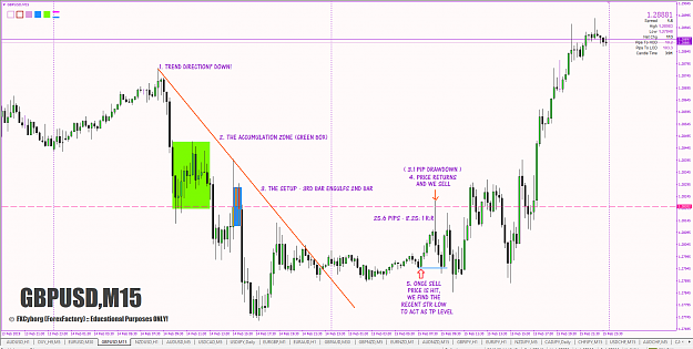 Click to Enlarge

Name: 17-gbpusd-15min-sell-setup.PNG
Size: 90 KB