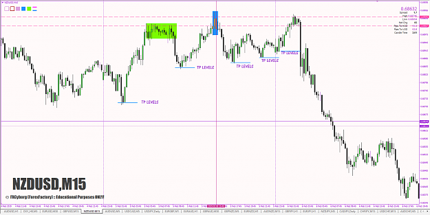 Click to Enlarge

Name: 18C-nzdusd-5min-step3-find-the-tp-levels.PNG
Size: 77 KB