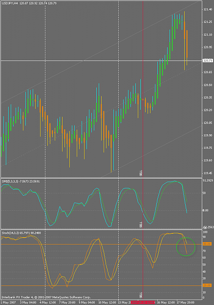 Click to Enlarge

Name: usdjpy_ericfx_05-18-07_01.png
Size: 27 KB