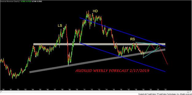 Click to Enlarge

Name: AUDUSD WEEKLY FORECAST 2-17-2019.jpg
Size: 79 KB