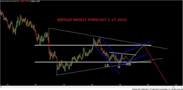 Click to Enlarge

Name: GBPUSD WEEKLY FORECAST 2-17-2019.jpg
Size: 77 KB