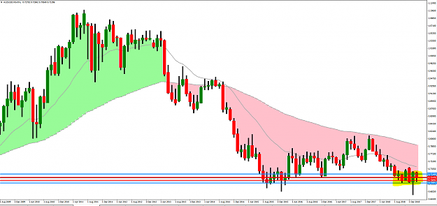 Click to Enlarge

Name: AUDUSD-M.PNG
Size: 75 KB