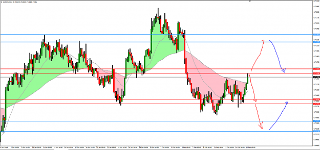 Click to Enlarge

Name: AUDUSD-H4.PNG
Size: 83 KB