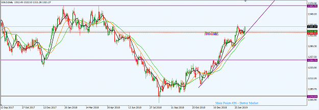 Click to Enlarge

Name: XAUUSD_Feb._17,_2019_D1.png
Size: 54 KB