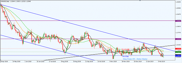 Click to Enlarge

Name: EURUSD_Feb._17,_2019_D1.png
Size: 53 KB