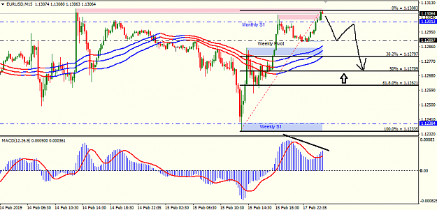 Click to Enlarge

Name: eur usd 15M.png
Size: 31 KB