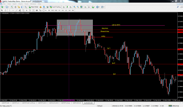 Click to Enlarge

Name: FXCyborg assignment on AUDUSD.png
Size: 152 KB