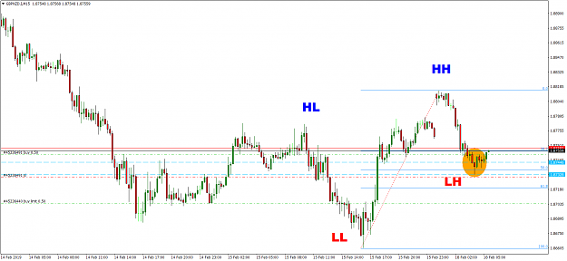 Click to Enlarge

Name: GBPNZD.IM15.png
Size: 59 KB