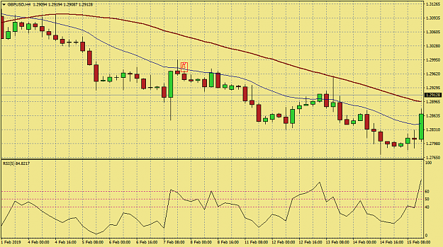 Click to Enlarge

Name: gbpusd-h4-oanda-division7.png
Size: 35 KB
