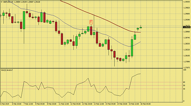 Click to Enlarge

Name: gbpusd-h4-oanda-division7-2.png
Size: 35 KB