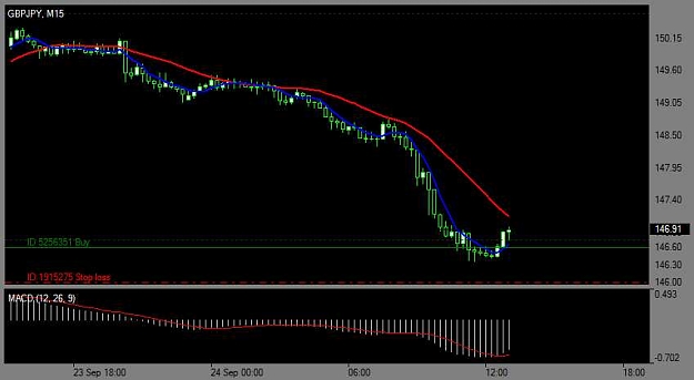 Click to Enlarge

Name: Chart_GBPJPY, M15_20090924_130420.jpg
Size: 30 KB