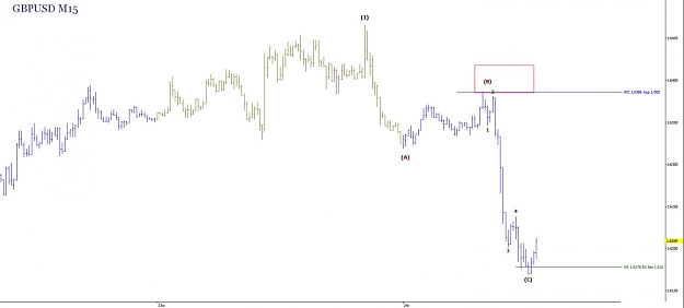 Click to Enlarge

Name: GBPUSD M15.jpg
Size: 46 KB