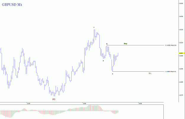 Click to Enlarge

Name: GBPUSD M1.gif
Size: 17 KB