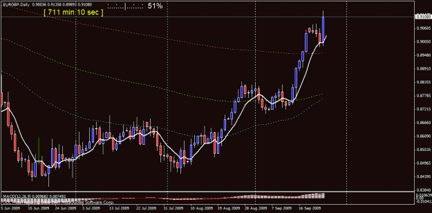 Click to Enlarge

Name: eur gbp d1 25 sept no 10.gif
Size: 19 KB