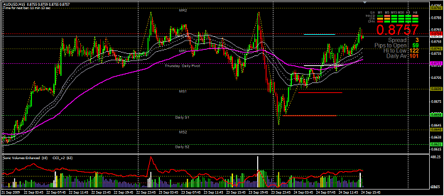 Click to Enlarge

Name: Au_m15_tgt_met.png
Size: 67 KB