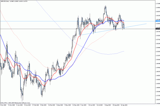 Click to Enlarge

Name: gbpusd d1.gif
Size: 25 KB