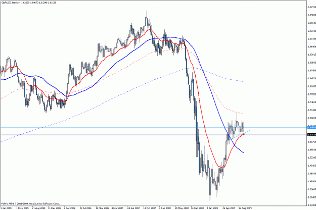 Click to Enlarge

Name: gbpusd w1.gif
Size: 23 KB