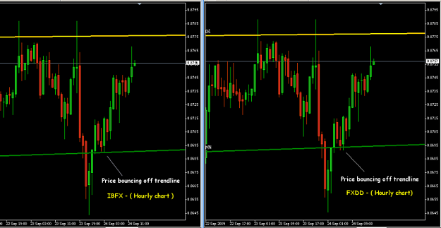 Click to Enlarge

Name: au_hourly2.png
Size: 43 KB