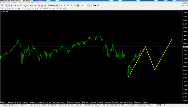 Click to Enlarge

Name: sp500_possible_move.png
Size: 73 KB