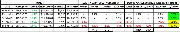 Click to Enlarge

Name: NZD Equity 16Feb19.png
Size: 22 KB