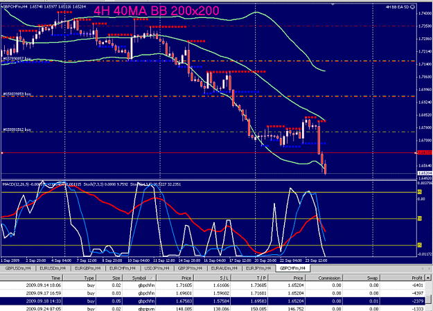 Click to Enlarge

Name: gbpchf.png
Size: 49 KB