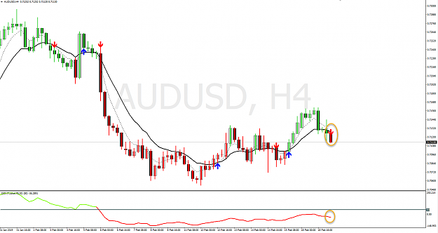 Click to Enlarge

Name: AUDUSD H4 19022019.png
Size: 50 KB