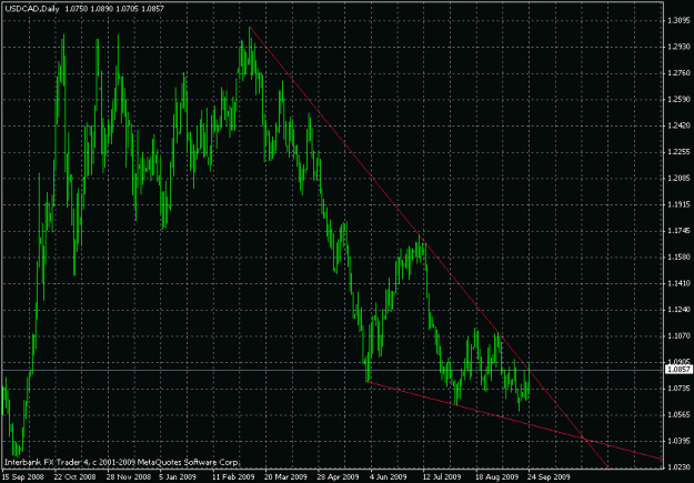 Click to Enlarge

Name: usd-cad.gif
Size: 22 KB