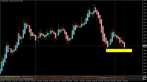 Click to Enlarge

Name: EURNZD Week 08 Demand Resistance.png
Size: 34 KB