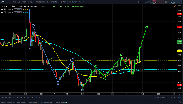 Click to Enlarge

Name: DXY 2-19-19 W5.png
Size: 122 KB