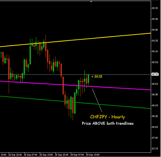 Click to Enlarge

Name: chfjpy_hourly.png
Size: 13 KB