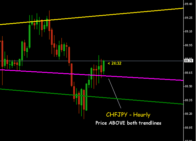 Click to Enlarge

Name: chfjpy_hourly.png
Size: 10 KB