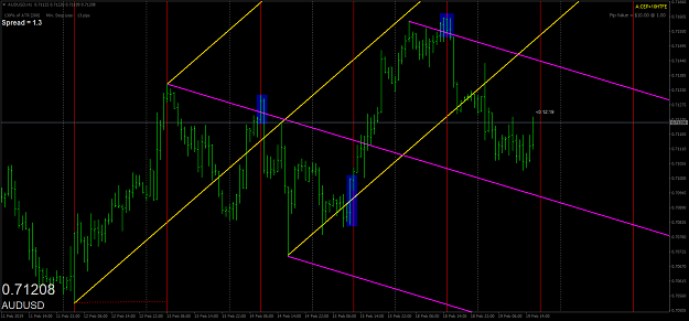 Click to Enlarge

Name: audusd-h1-oanda-division1-2.png
Size: 75 KB