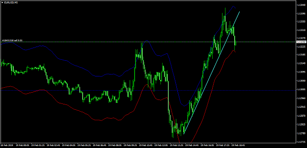 Click to Enlarge

Name: EURUSDM5.png
Size: 41 KB
