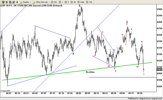 Click to Enlarge

Name: GBPUSD 300M.png
Size: 85 KB