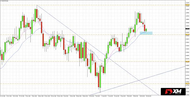 Click to Enlarge

Name: USD-CHF-2019_02_20-5-2.png
Size: 29 KB