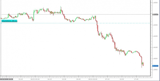 Click to Enlarge

Name: GU 09-24-2009 380+ pips and counting.jpg
Size: 67 KB