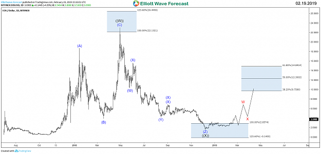 Click to Enlarge

Name: EOS-Daily-2.19.2019.png
Size: 97 KB