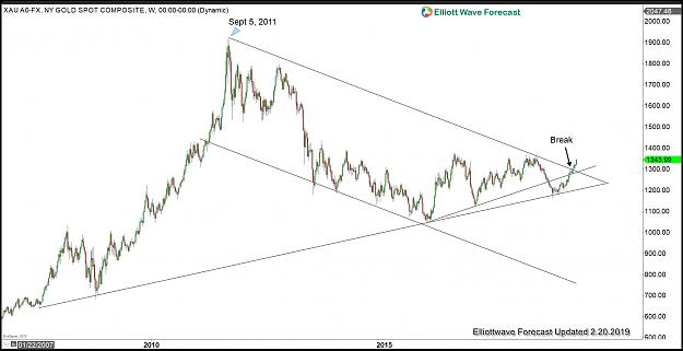 Click to Enlarge

Name: Gold-break-out-of-2011-bearish-channel20190220115826.jpg
Size: 161 KB