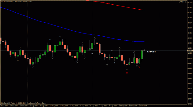 Click to Enlarge

Name: usdcad.gif
Size: 19 KB