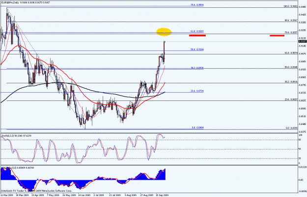 Click to Enlarge

Name: eurgbp.gif
Size: 25 KB