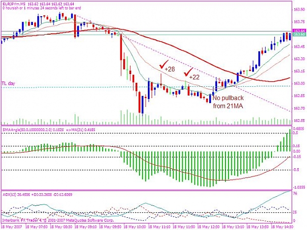 Click to Enlarge

Name: eurjpy 20070518 drawing possible trade with resistance.jpg
Size: 77 KB