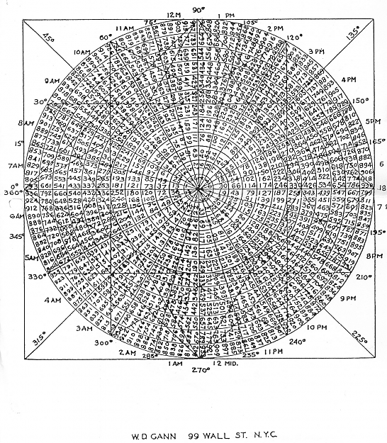 Click to Enlarge

Name: Gann Circle chart.png
Size: 2.7 MB