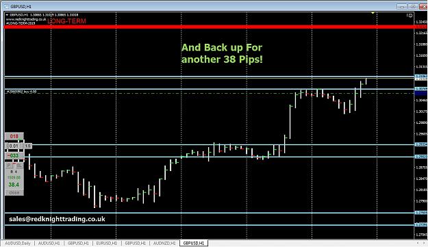 Click to Enlarge

Name: GBPUSD Reverse back up to the level.jpg
Size: 284 KB