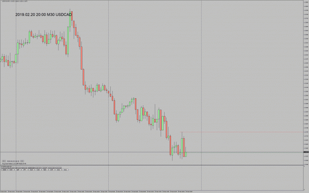 Click to Enlarge

Name: 190220_USDCAD_M30.gif
Size: 50 KB