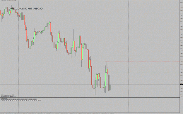Click to Enlarge

Name: 190220_USDCAD_M15.gif
Size: 55 KB