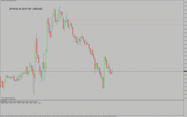 Click to Enlarge

Name: 190220_USDCAD_M1.gif
Size: 50 KB