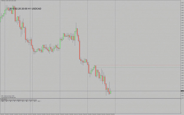 Click to Enlarge

Name: 190220_USDCAD_H1.gif
Size: 52 KB